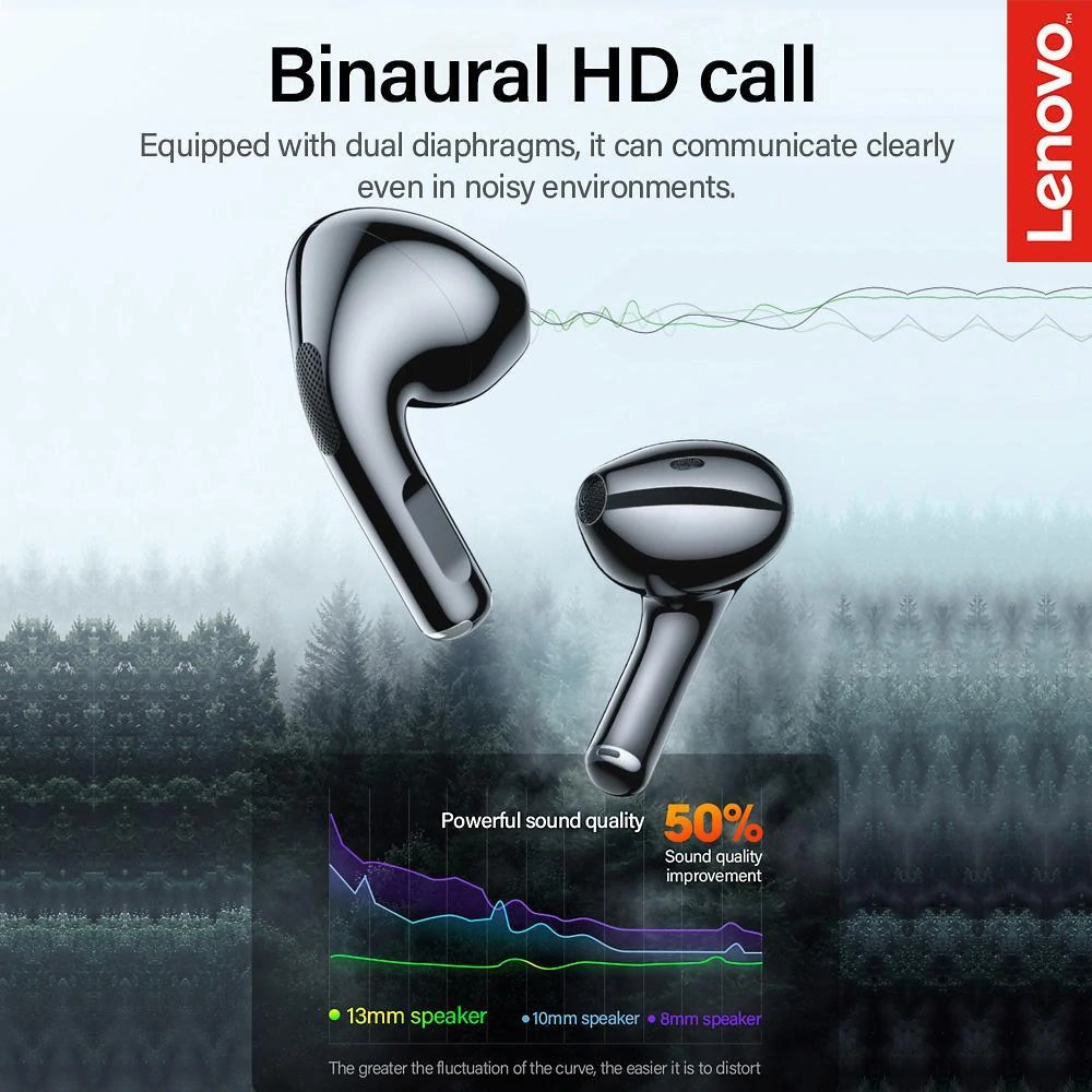 Lenovo - Wireless Earbuds ThinkPlus LivePods (LP40) - Bluetooth 5.0, Bezdrôtové, Half-In-Ear - biele